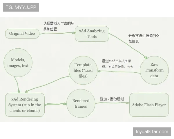 动态广告植入技术升级 赞助商ROI提升明显